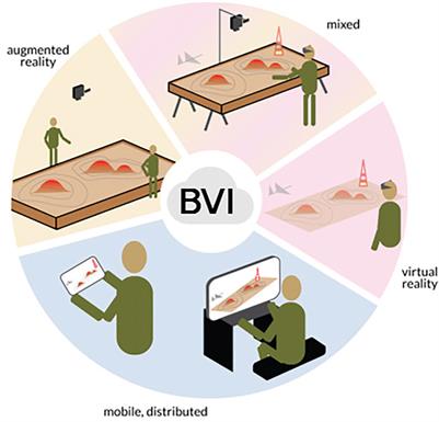 Enhancing Military Training Using Extended Reality: A Study of Military Tactics Comprehension